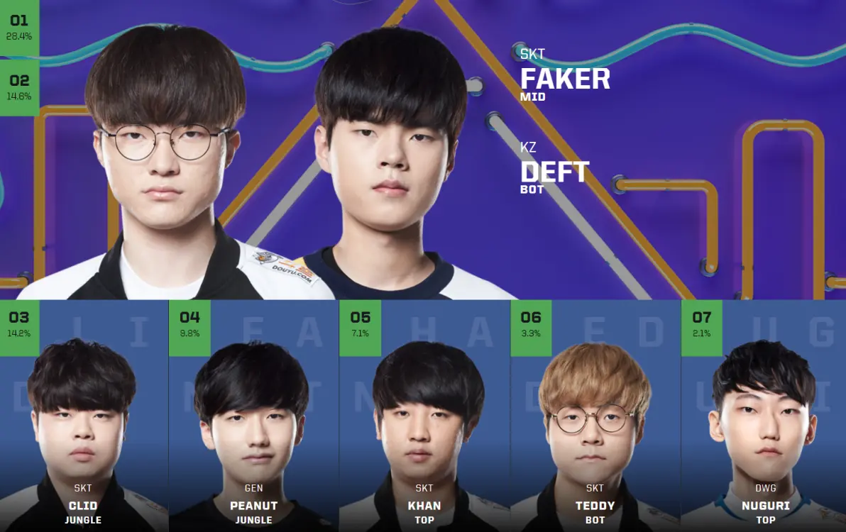 WBG绝杀LGD，Deft送出助攻